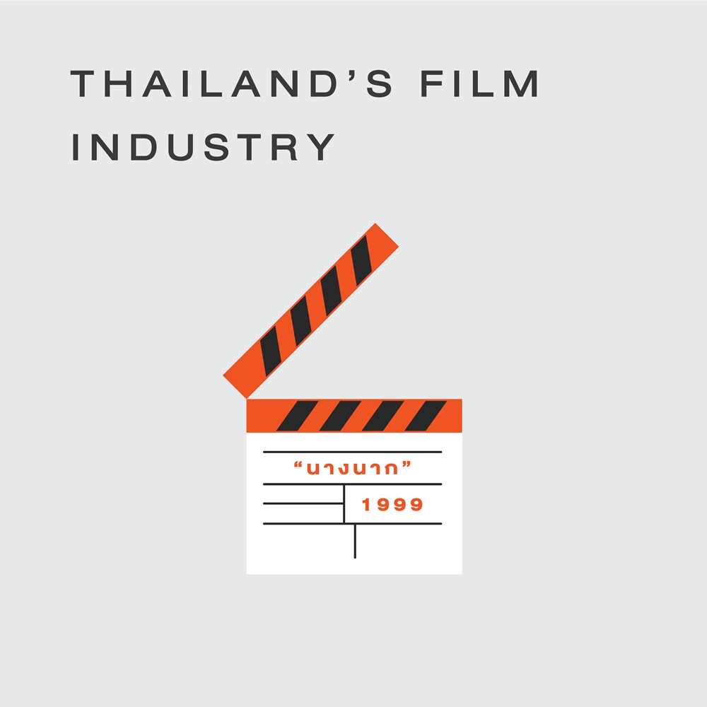  เหลียวกลับแล้วมองไปข้างหน้า: ภาพรวมอุตสาหกรรมภาพยนตร์ไทย 