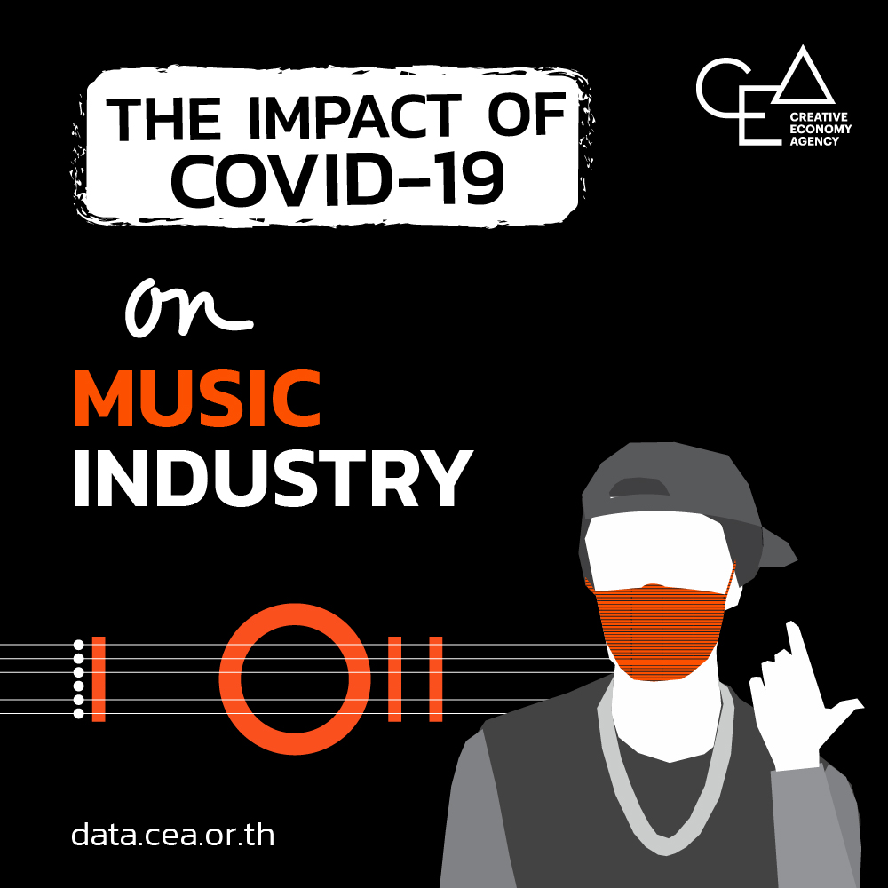 COVID-19 จะนำพาอุตสาหกรรมดนตรีสู่จักรวาลใหม่หรือไม่