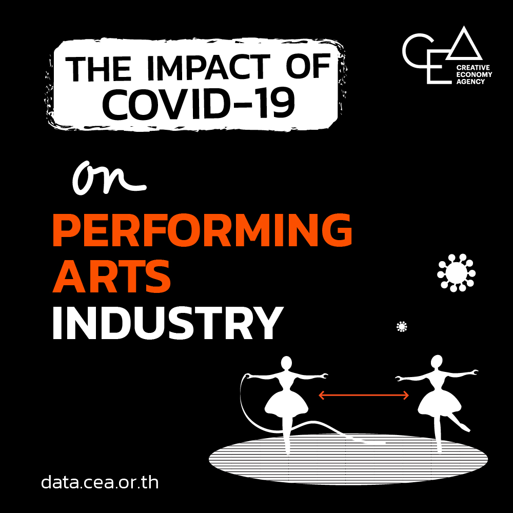 อุตสาหกรรมศิลปะการแสดงในสถานการณ์การแพร่ระบาดของโควิด-19