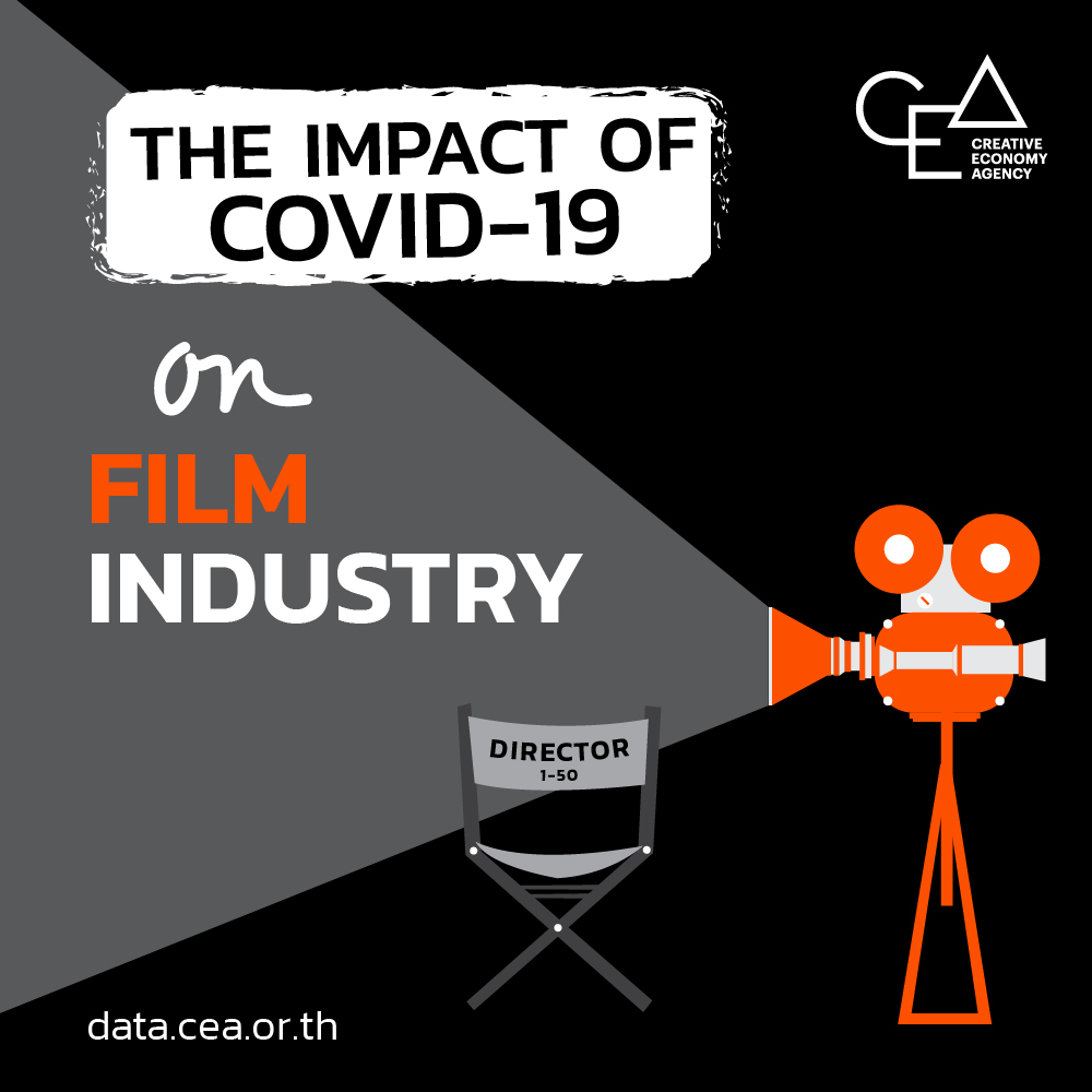  อุตสาหกรรมภาพยนตร์กับผลกระทบจากการระบาดของไวรัส COVID-19 