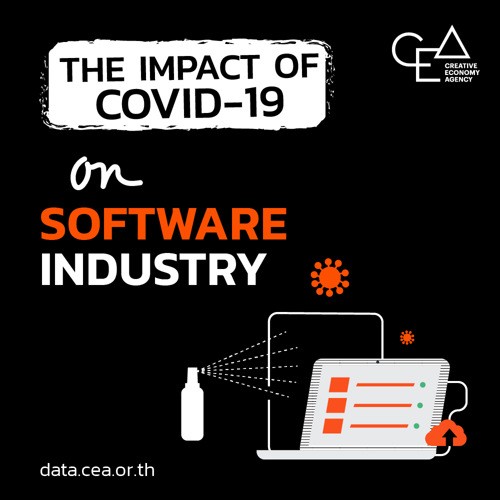 เมื่อ COVID-19 กลายเป็นโอกาสสำคัญของอุตสาหกรรมซอฟต์แวร์