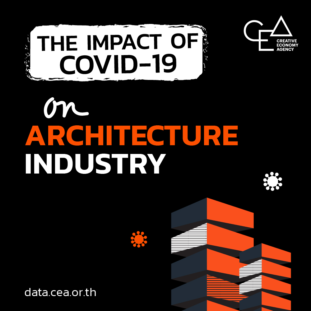 บริการสถาปัตยกรรมต้องปรับตัวสู่โลกดิจิทัลหลัง COVID-19