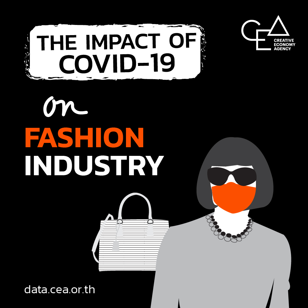 เมื่อ Covid-19 ทำให้วงการแฟชั่นต้องปรับตัวครั้งใหญ่