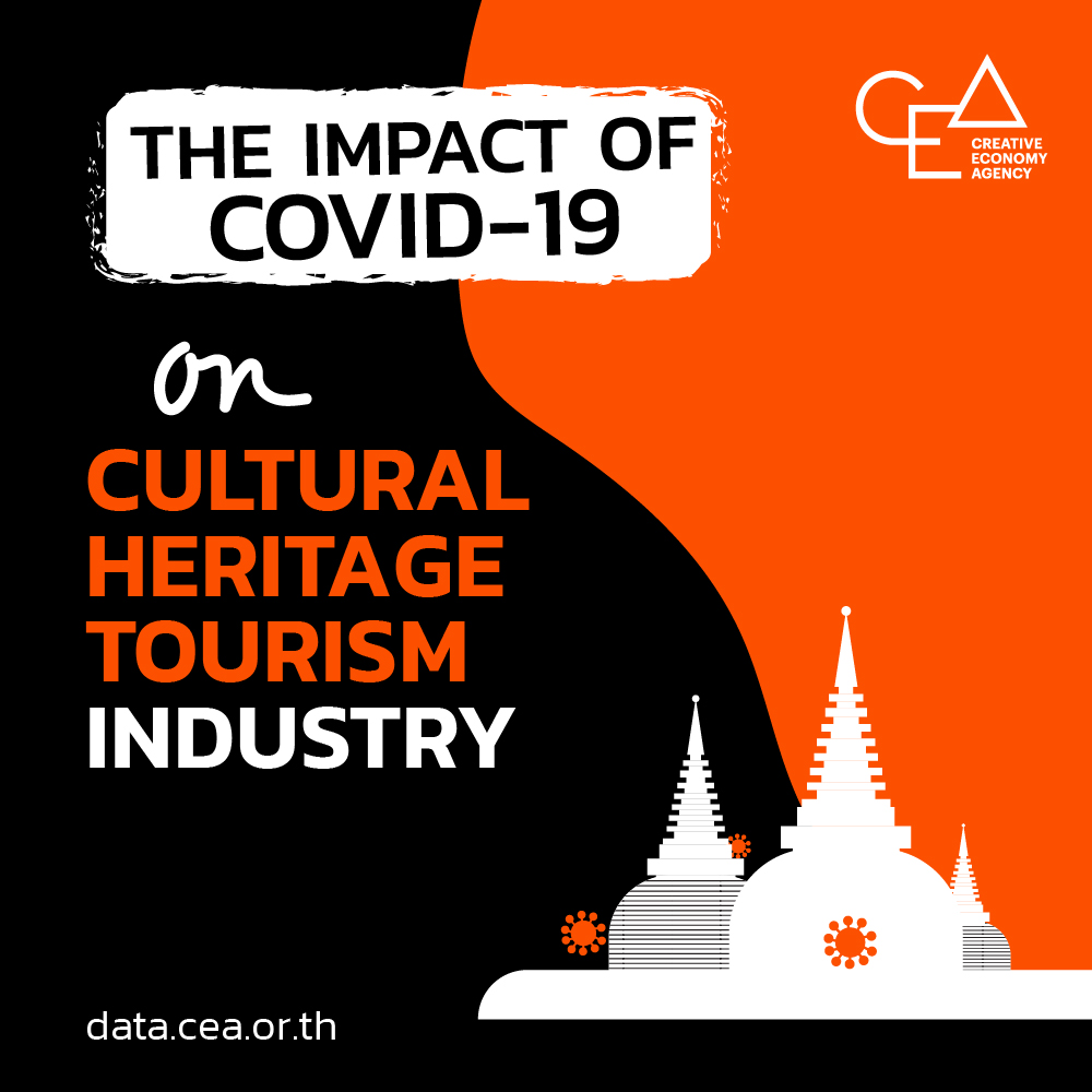 สถานการณ์การท่องเที่ยวในวิกฤต COVID-19