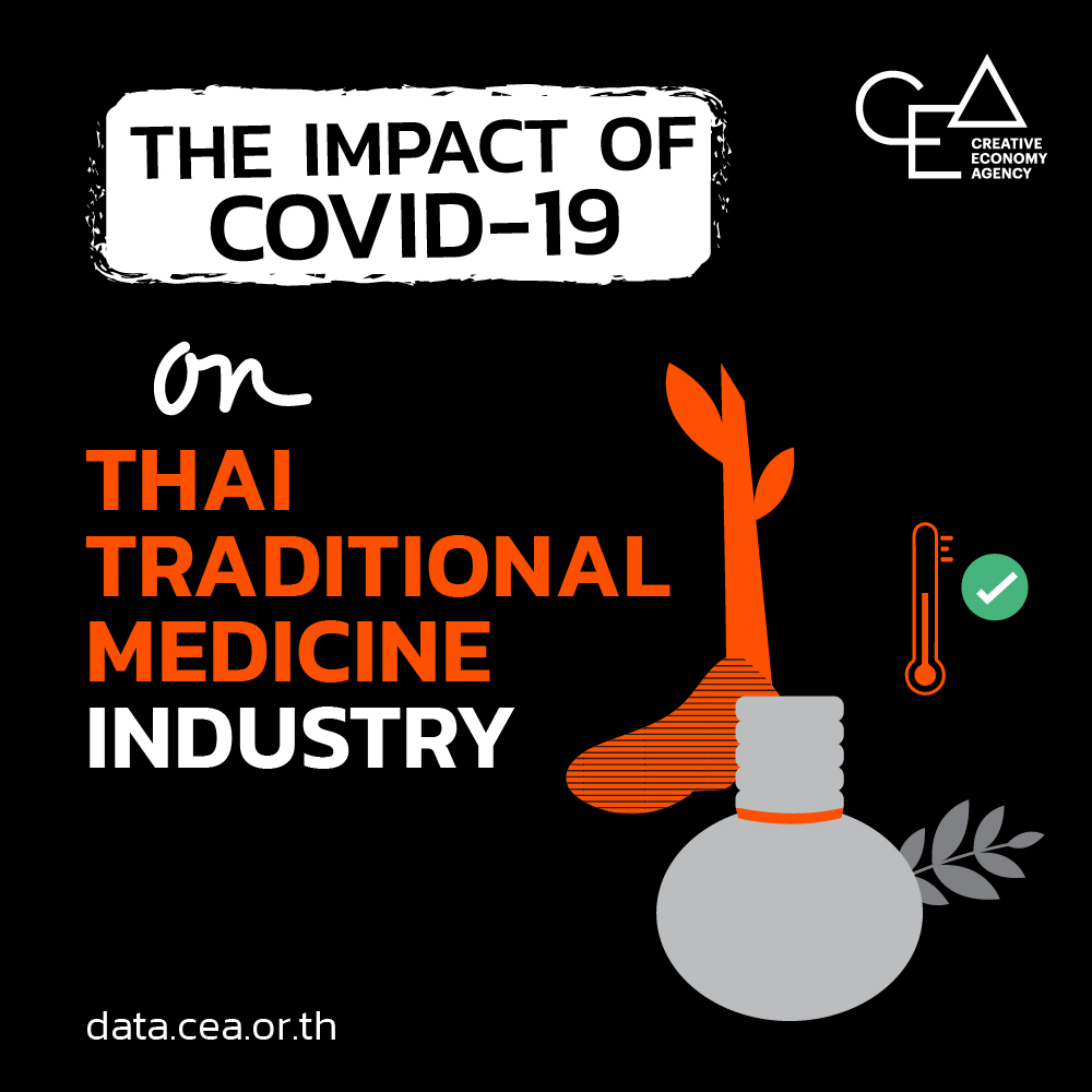 การเตรียมพร้อมของแพทย์แผนไทยในสถานการณ์การระบาดของ COVID-19