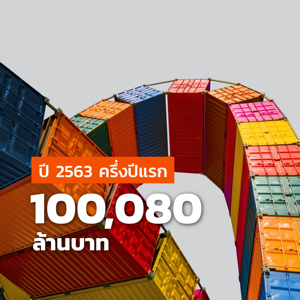 มูลค่าการส่งออกสินค้าอุตสาหกรรมสร้างสรรค์ของไทย